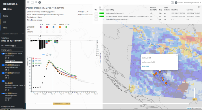 Visualization of hydrological models outputs for Vrbas River catchment in CIP